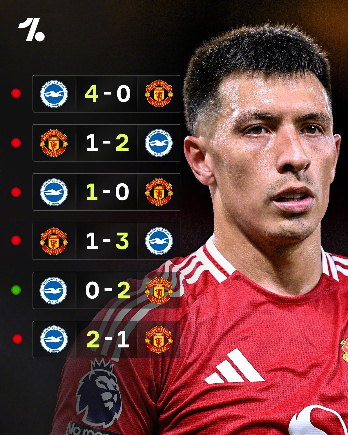 布莱顿主力阵容